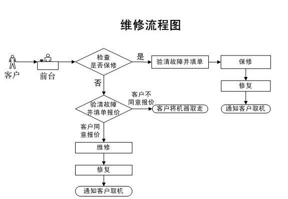 上海打印机售后服务中心